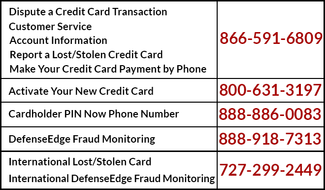 Credit Card Phone Numbers